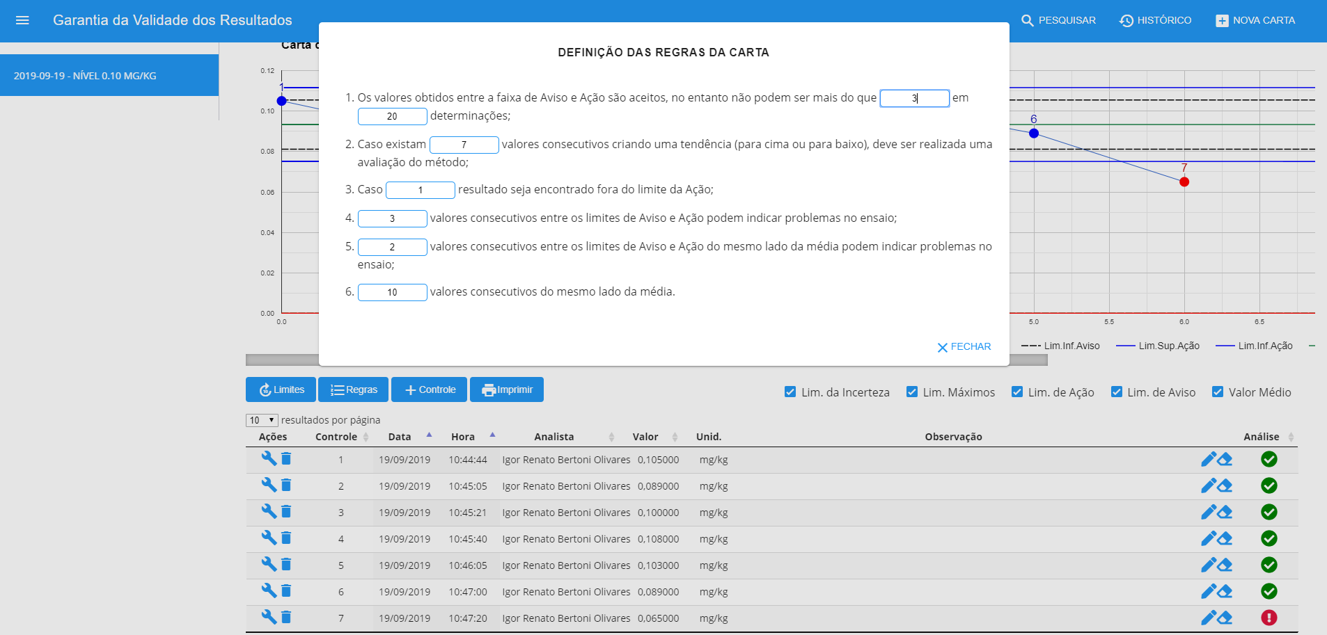 Controle de Qualidade 4