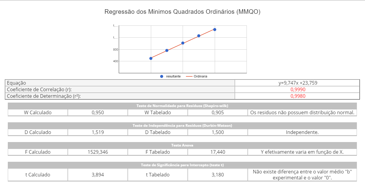 Outros